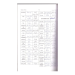 The Cream Of Arabic Infinitive Words With Modern Words - Image 2